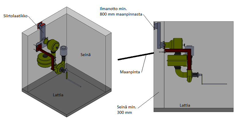 siirtolaatikko